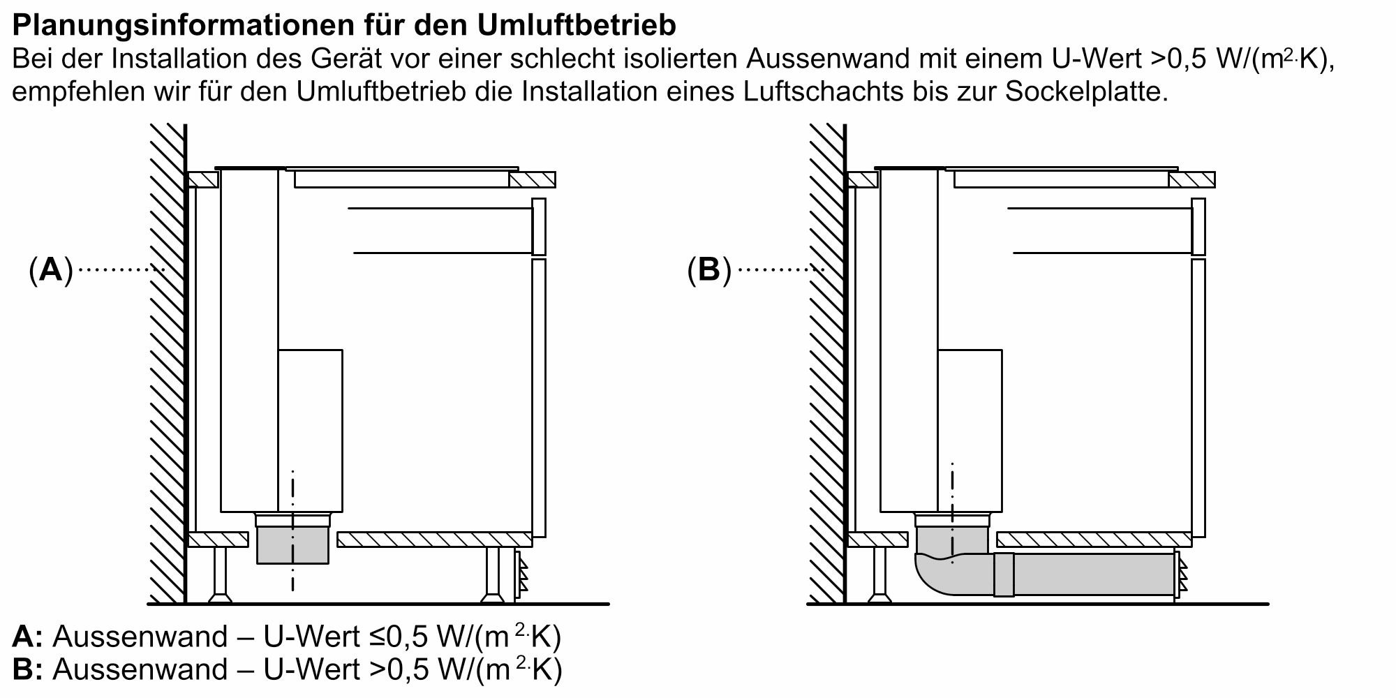 Siemens LD88WMM66 Tischlüfter – Ansicht 14